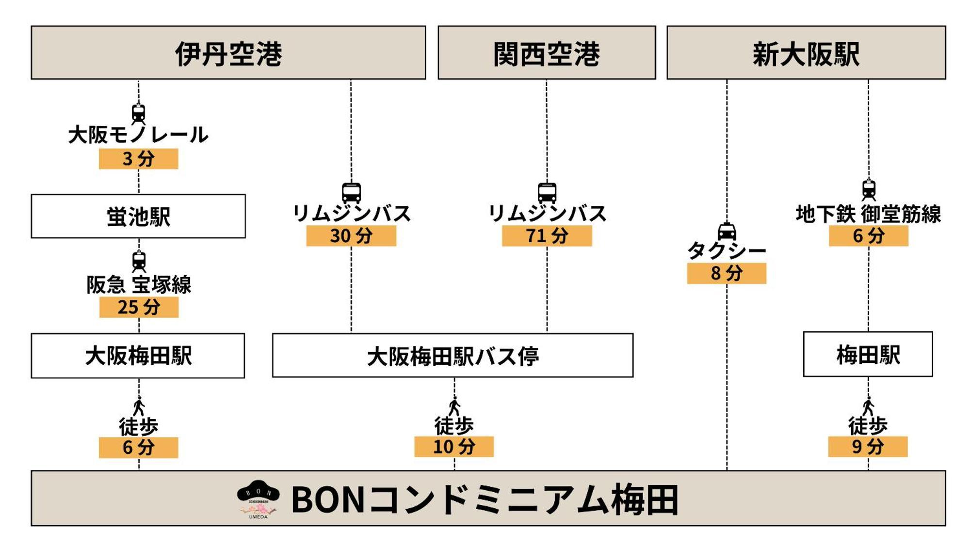 Appart hôtel Bon Umeda
